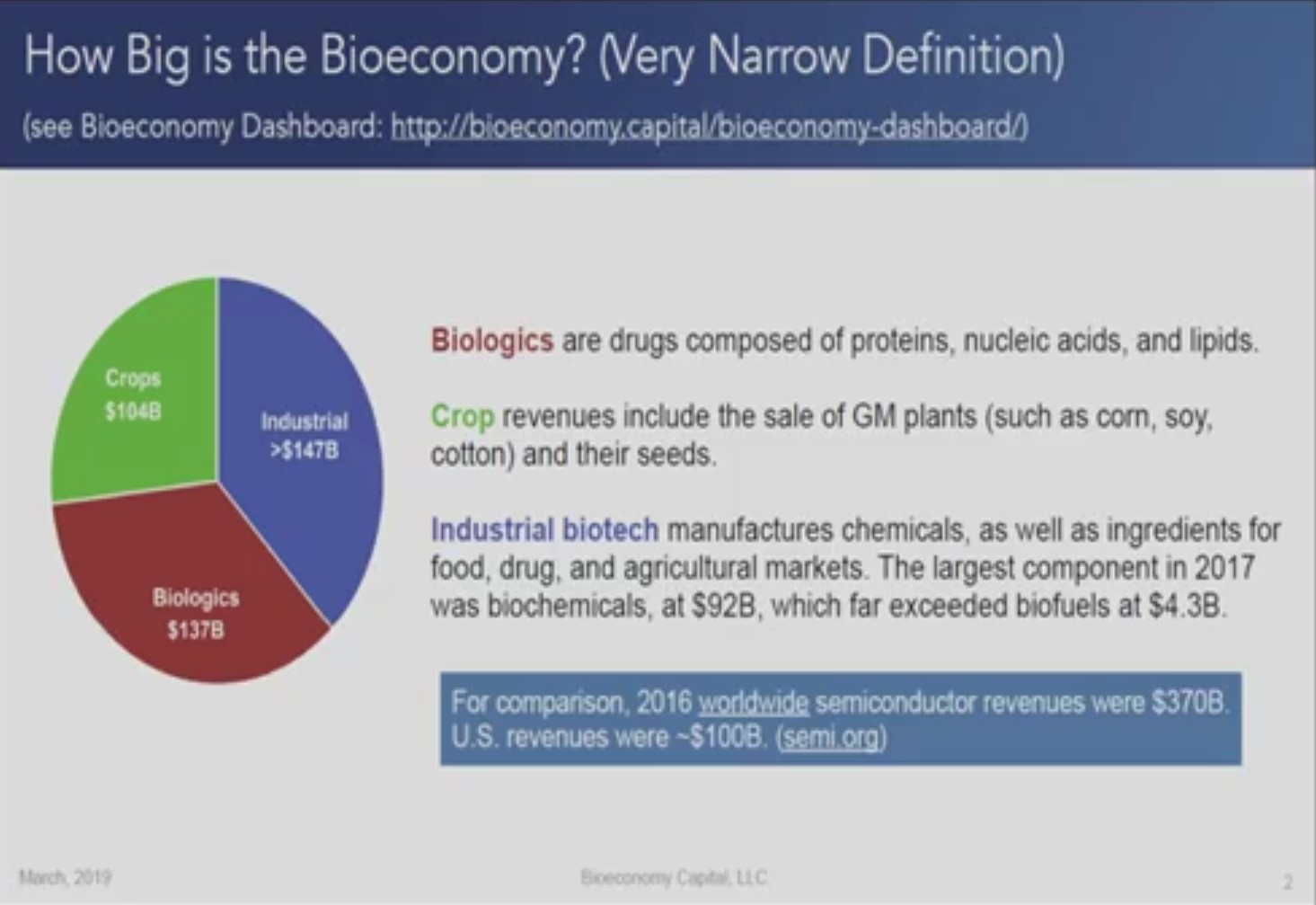 House Hearing Focuses on Future of Biotech Research