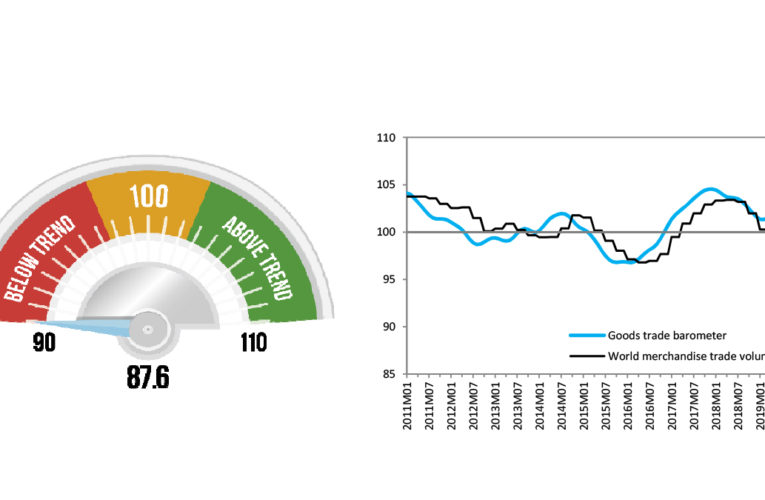 WTO Trade Barometer Reflects Global Trade Contraction