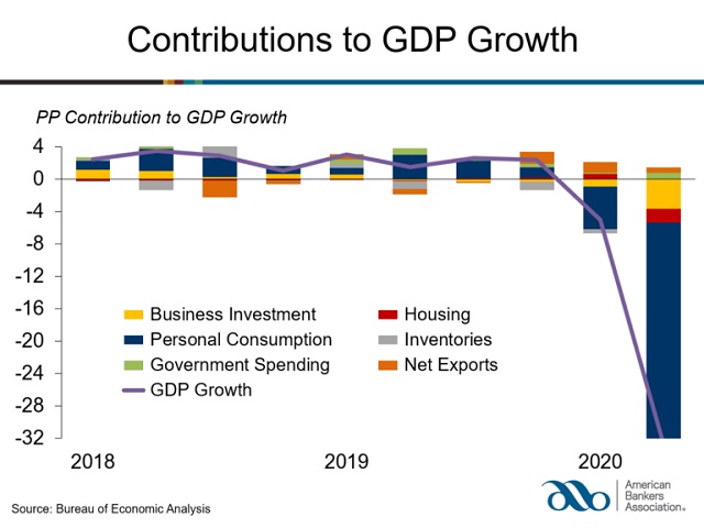 Advance Estimates Explain Struggling U.S. Economy and GDP