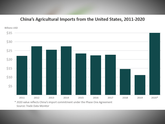 China Phase One Trade Deal Picking Up Steam