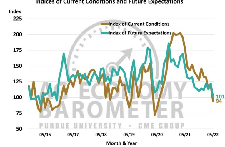 Spiraling Inflation and Higher Input Costs Pressuring Farmers